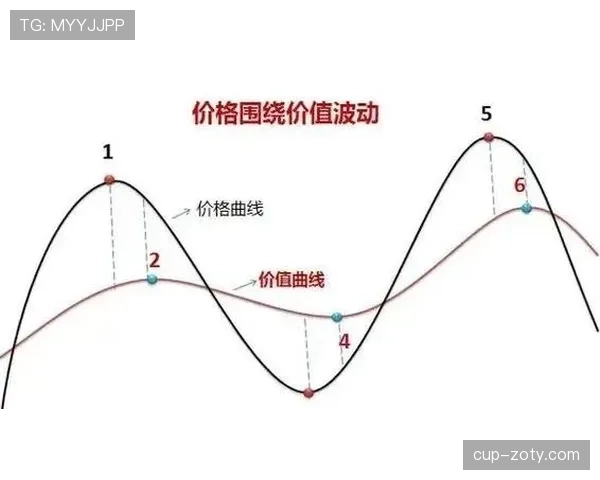 为何麦迪逊长期被低估？他的真实价值是什么