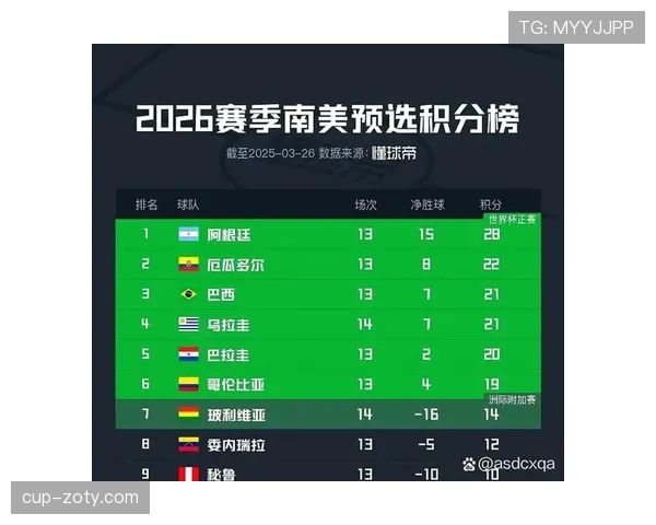 2026世界杯为什么这样计算积分 2026世界杯为什么这样计算积分