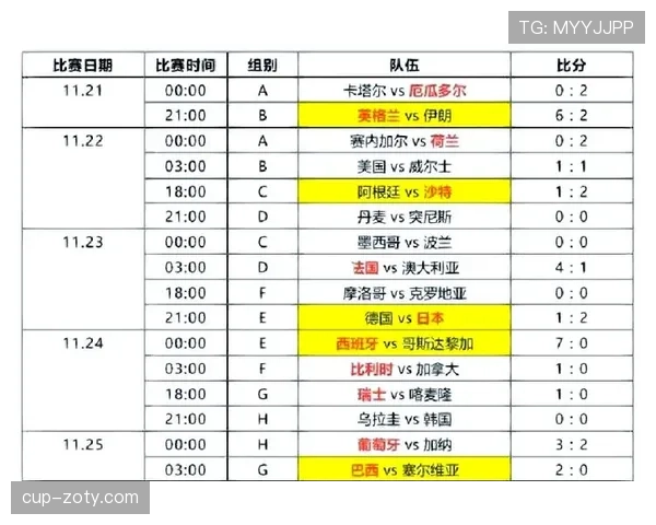 巴西队世界杯小组赛回顾:晋级淘汰赛后的赛程更新 巴西队世界杯小组赛回顾:晋级淘汰赛后的赛程更新