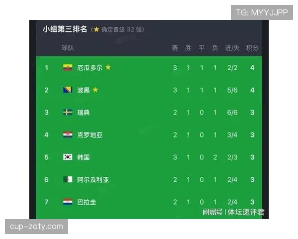 德国小组赛收官输球：仍以E组第一晋级